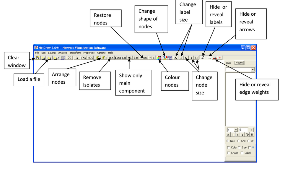 Buttons in NetDraw