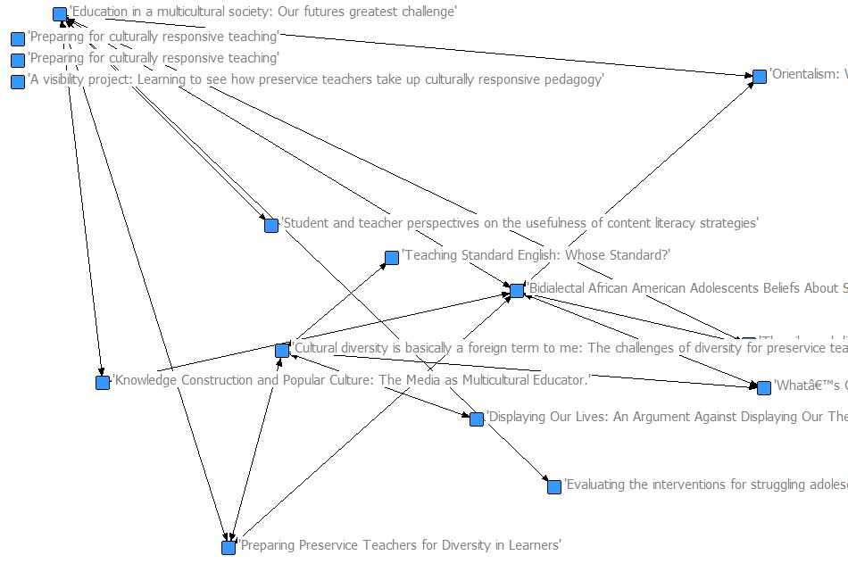 Example Network Map